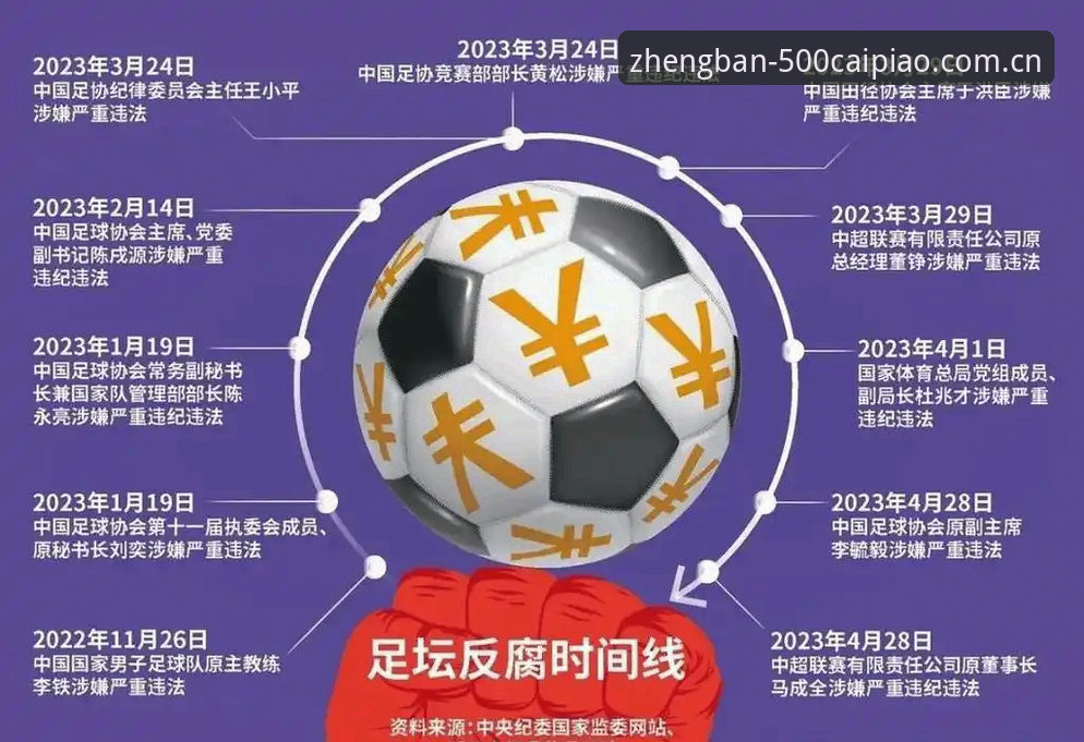 彩票娱乐平台靠谱推荐 中国足球反腐风暴深度评测:从禁足名单看行业生态重建与彩票娱乐平台靠谱推荐